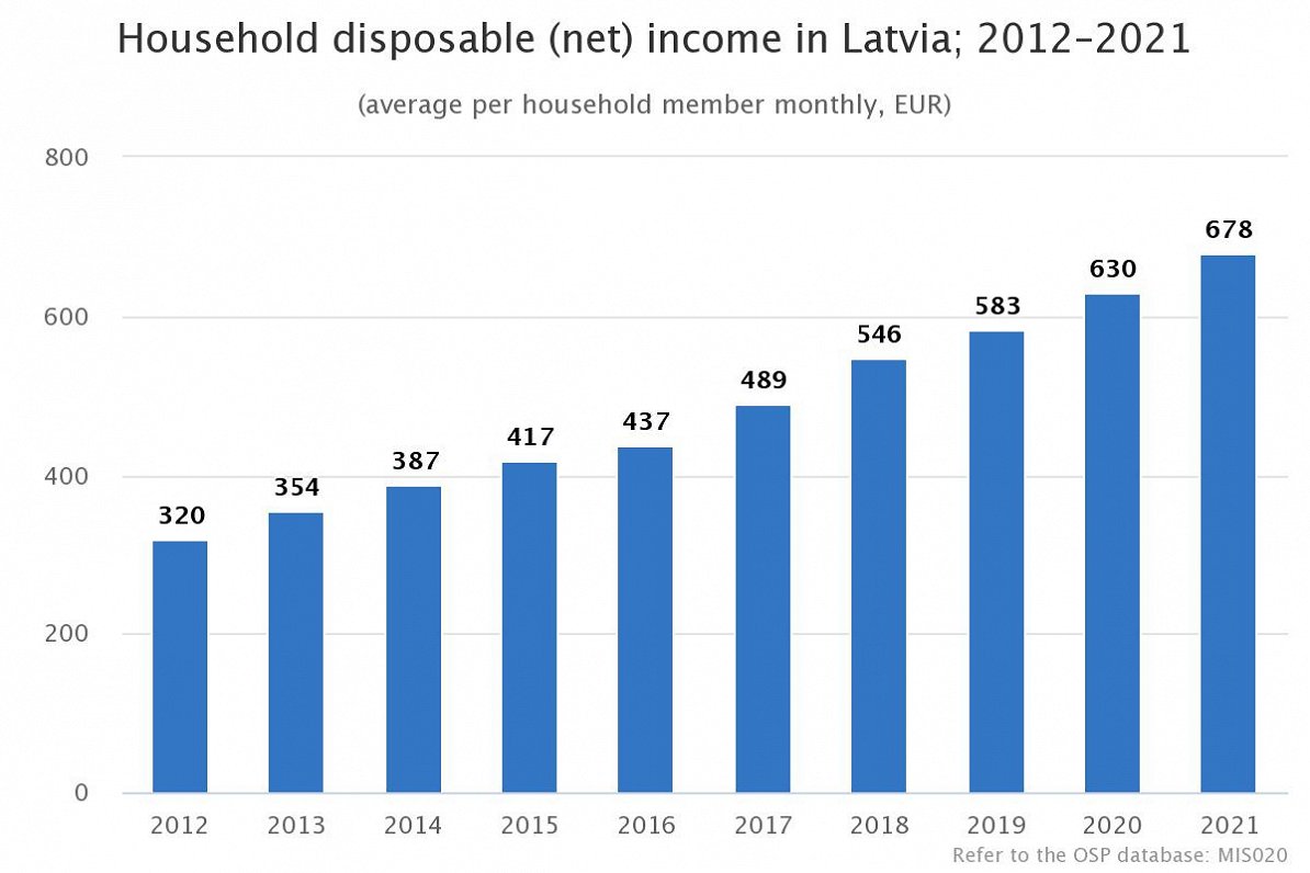 Income Inequality Remains High In Latvia The Baltic Word   Lsm.lv Image H5hqxyHeGslQ29T7 